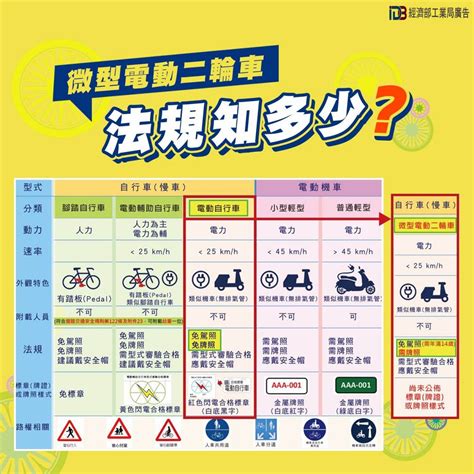 汽車車牌角度法規|道路交通安全規則§11